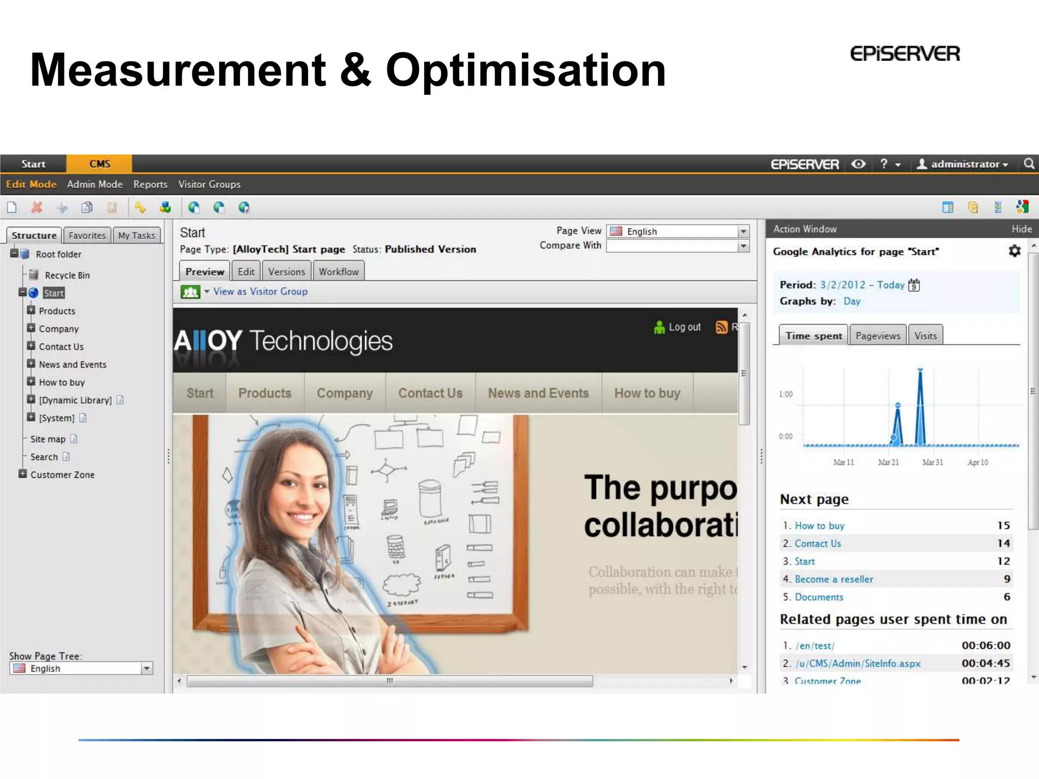 Measurement & Optimisation
 