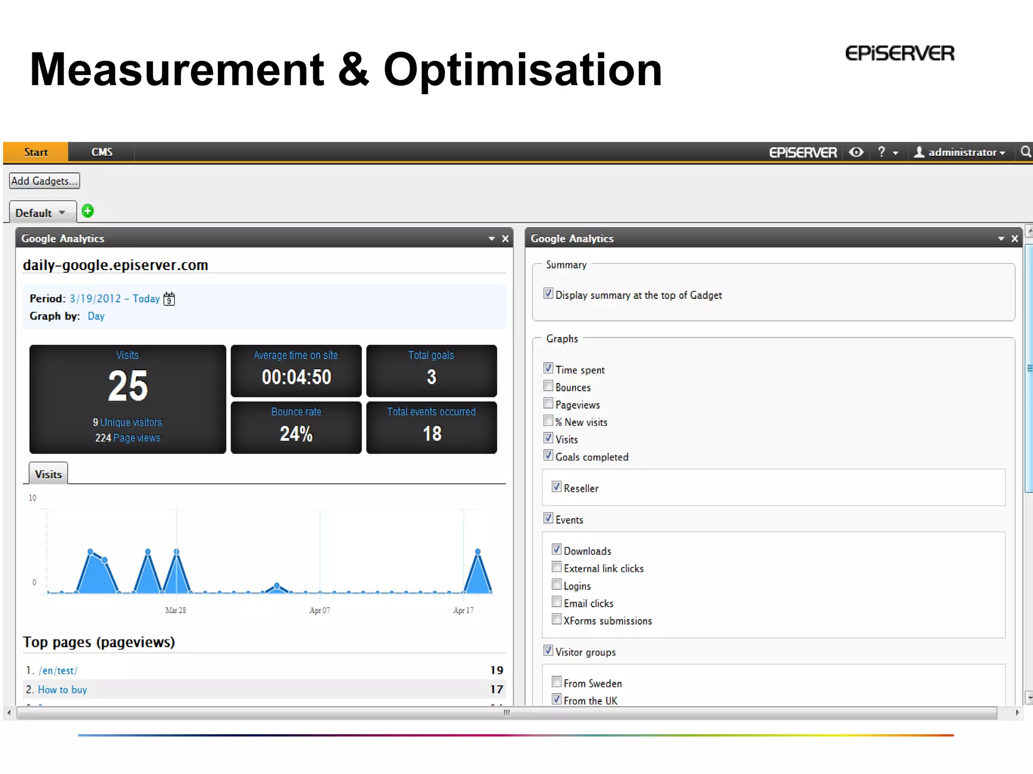 Measurement & Optimisation
 