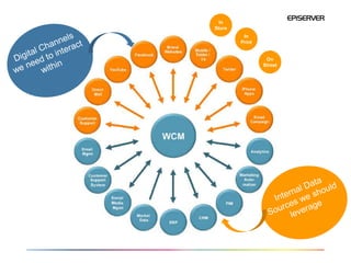 In
Store
         In
        Print


                 On
                Street
 