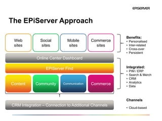 The EPiServer Approach

                                                      Benefits:
 Web           Social        Mobile        Commerce   •   Personalised
 sites         sites          sites          sites    •   Inter-related
                                                      •   Cross-over
                                                      •   Persistent
             Online Center Dashboard

                  EPiServer Find                      Integrated:
                                                      •   PIM / ERP
                                                      •   Search & Merch
                                                      •   CRM
                                                      •   Analytics
Content     Community      Communication   Commerce
                                                      •   Data



                                                      Channels
CRM Integration – Connection to Additional Channels
                                                      • Cloud-based
 