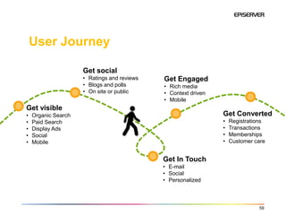User Journey

                     Get social
                     • Ratings and reviews   Get Engaged
                     • Blogs and polls       • Rich media
                     • On site or public     • Context driven
                                             • Mobile
Get visible
•   Organic Search                                              Get Converted
•   Paid Search                                                 •   Registrations
•   Display Ads                                                 •   Transactions
•   Social                                                      •   Memberships
•   Mobile                                                      •   Customer care


                                             Get In Touch
                                             • E-mail
                                             • Social
                                             • Personalized



                                                                              59
 