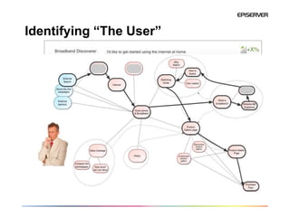 Identifying “The User”
 
