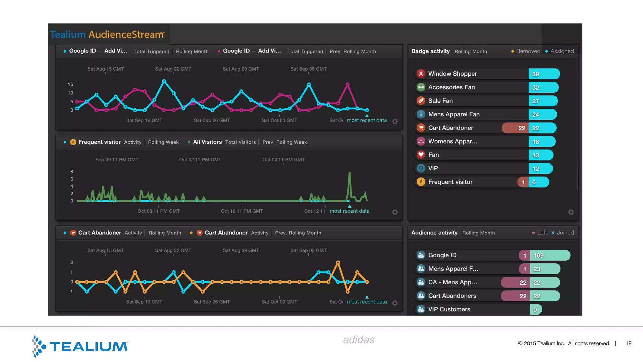 © 2015 Tealium Inc. All rights reserved. |
adidas 19
 