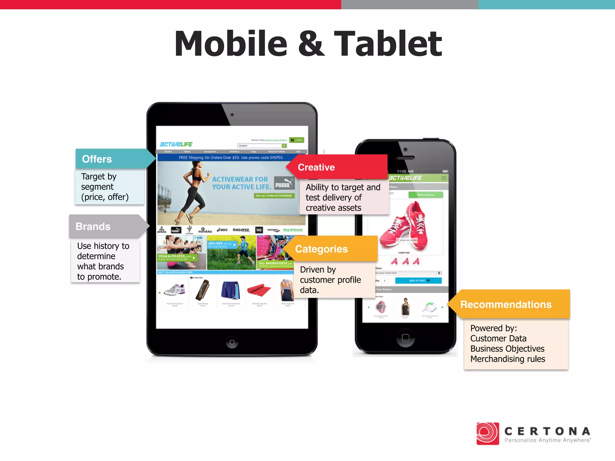 Mobile & Tablet
Target by
segment
(price, offer)
Powered by:
Customer Data
Business Objectives
Merchandising rules
Driven by
customer profile
data.
Use history to
determine
what brands
to promote.
Ability to target and
test delivery of
creative assets
Offers
Brands
Creative
Recommendations
Categories
 