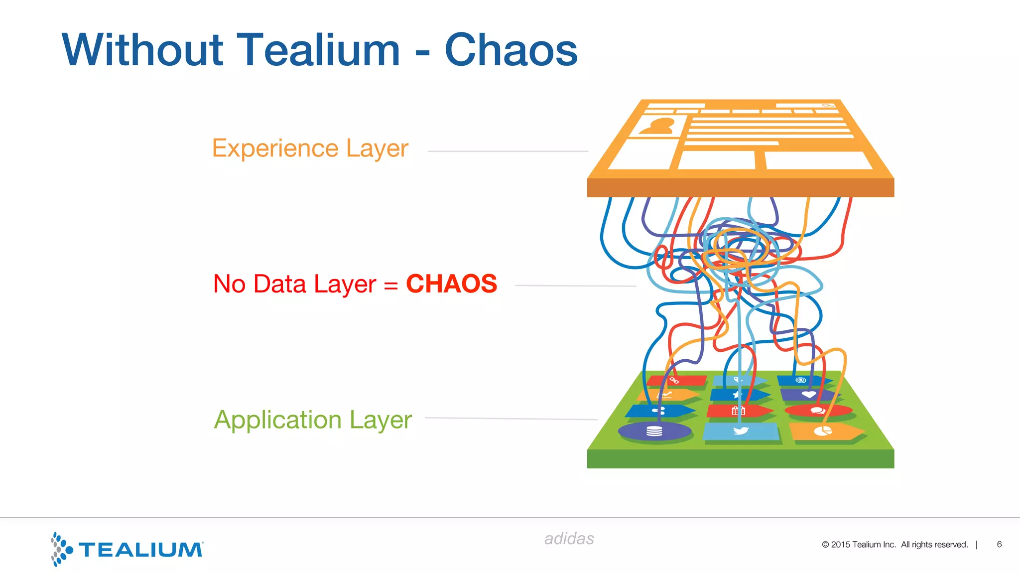 © 2015 Tealium Inc. All rights reserved. |
adidas
Without Tealium - Chaos!
6
Experience Layer
Application Layer
No Data Layer = CHAOS
 