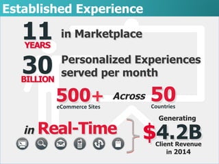 Established Experience
$4.2BClient Revenue
in 2014
in Real-Time
Generating
11YEARS
in Marketplace
Personalized Experiences...