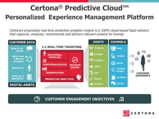 CUSTOMER ENGAGEMENT OBJECTIVES
Certona’s proprietary real-time predictive analytics engine is a 100% cloud-based SaaS solu...