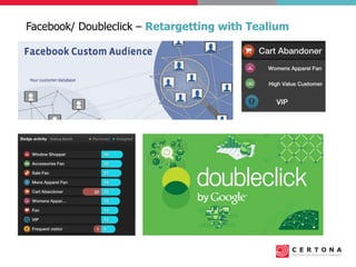 Facebook/ Doubleclick – Retargetting with Tealium
 