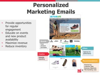 Personalized
Marketing Emails
From
previous
purchases
Powered by:
Customer Data
Business Objectives
Merchandising rules
Op...