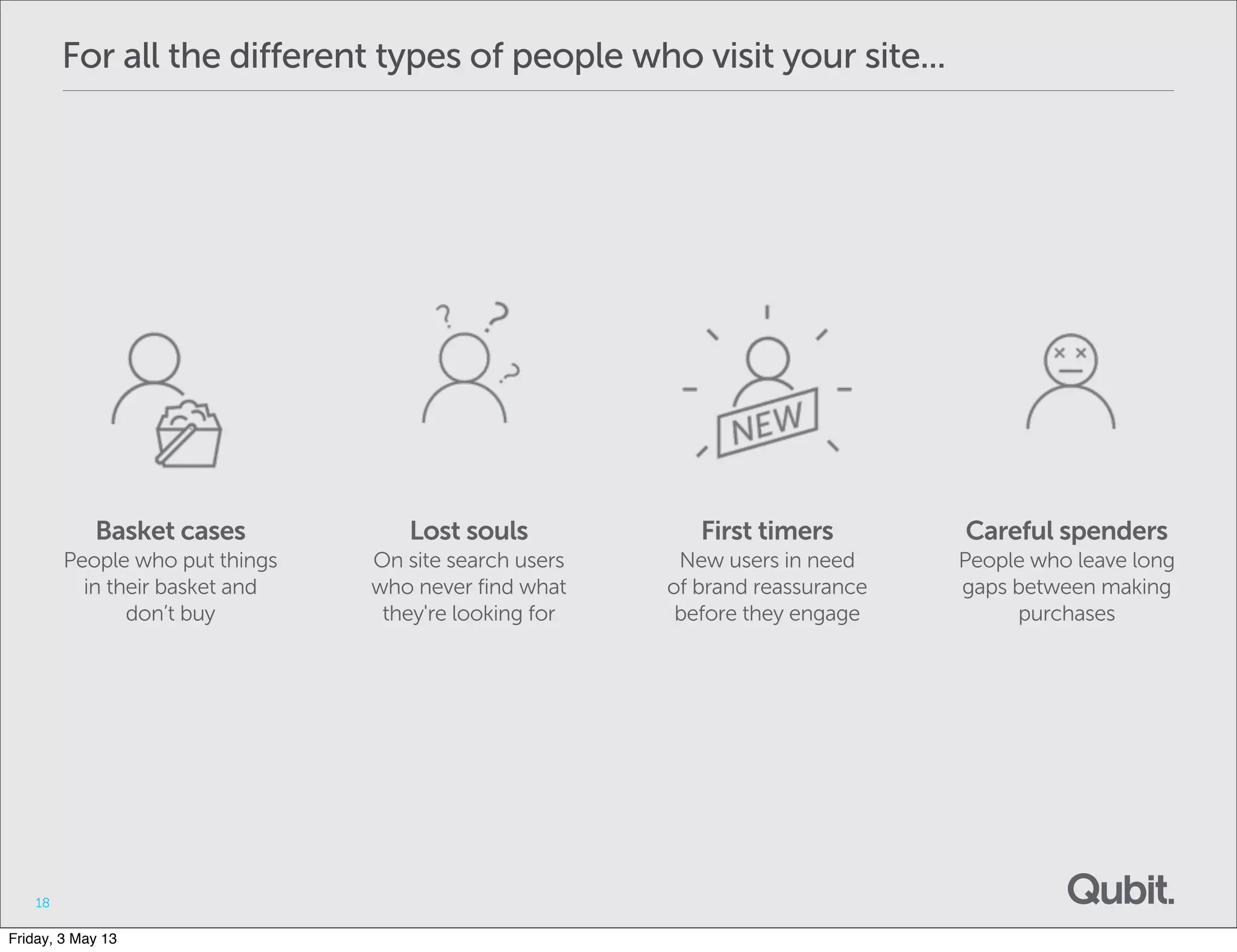 For all the different types of people who visit your site...
18
Basket cases
People who put things
in their basket and
don’t buy
Lost souls
On site search users
who never find what
they're looking for
First timers
New users in need
of brand reassurance
before they engage
Careful spenders
People who leave long
gaps between making
purchases
Friday, 3 May 13
 
