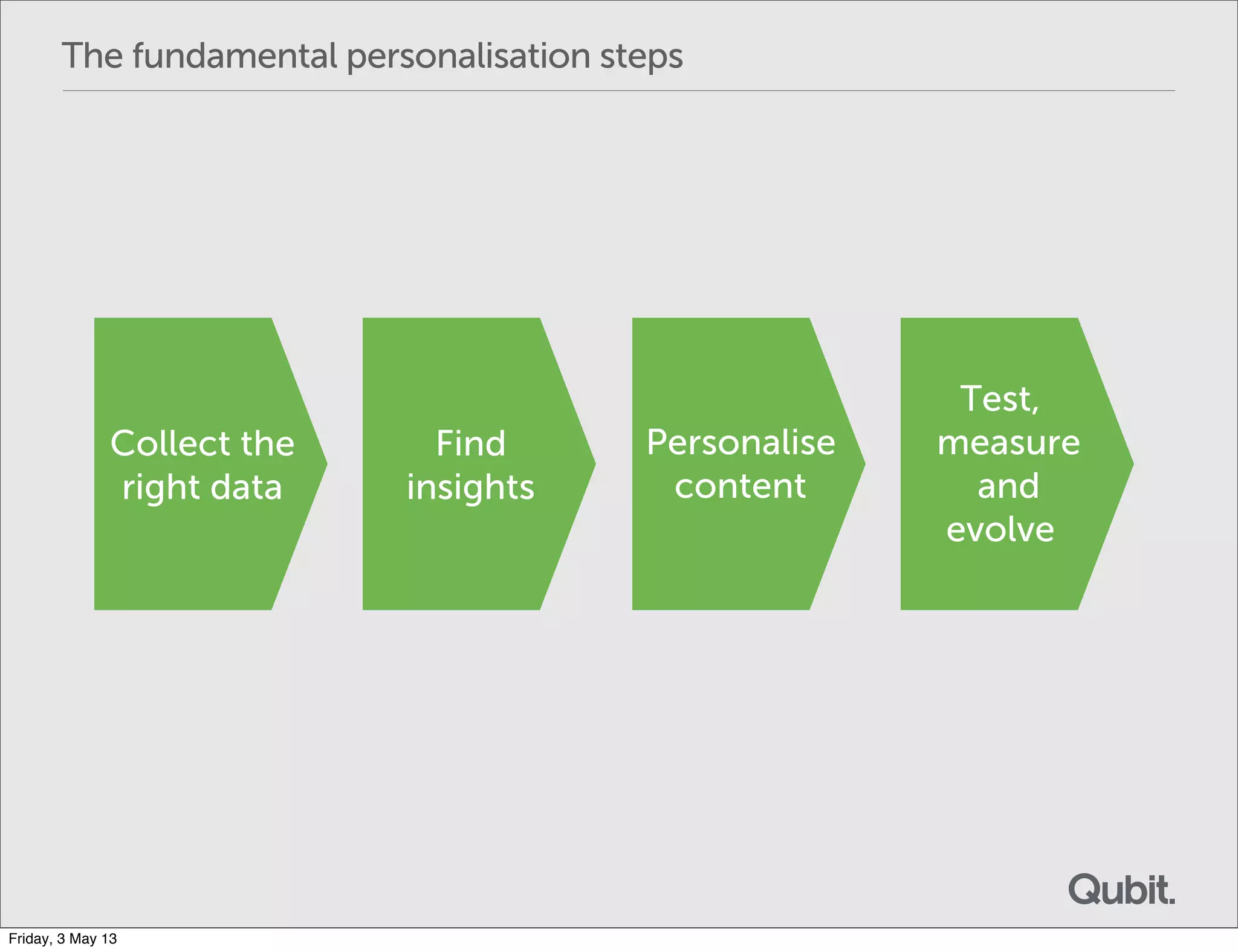 The fundamental personalisation steps
Collect the
right data
Find
insights
Personalise
content
Test,
measure
and
evolve
Friday, 3 May 13
 