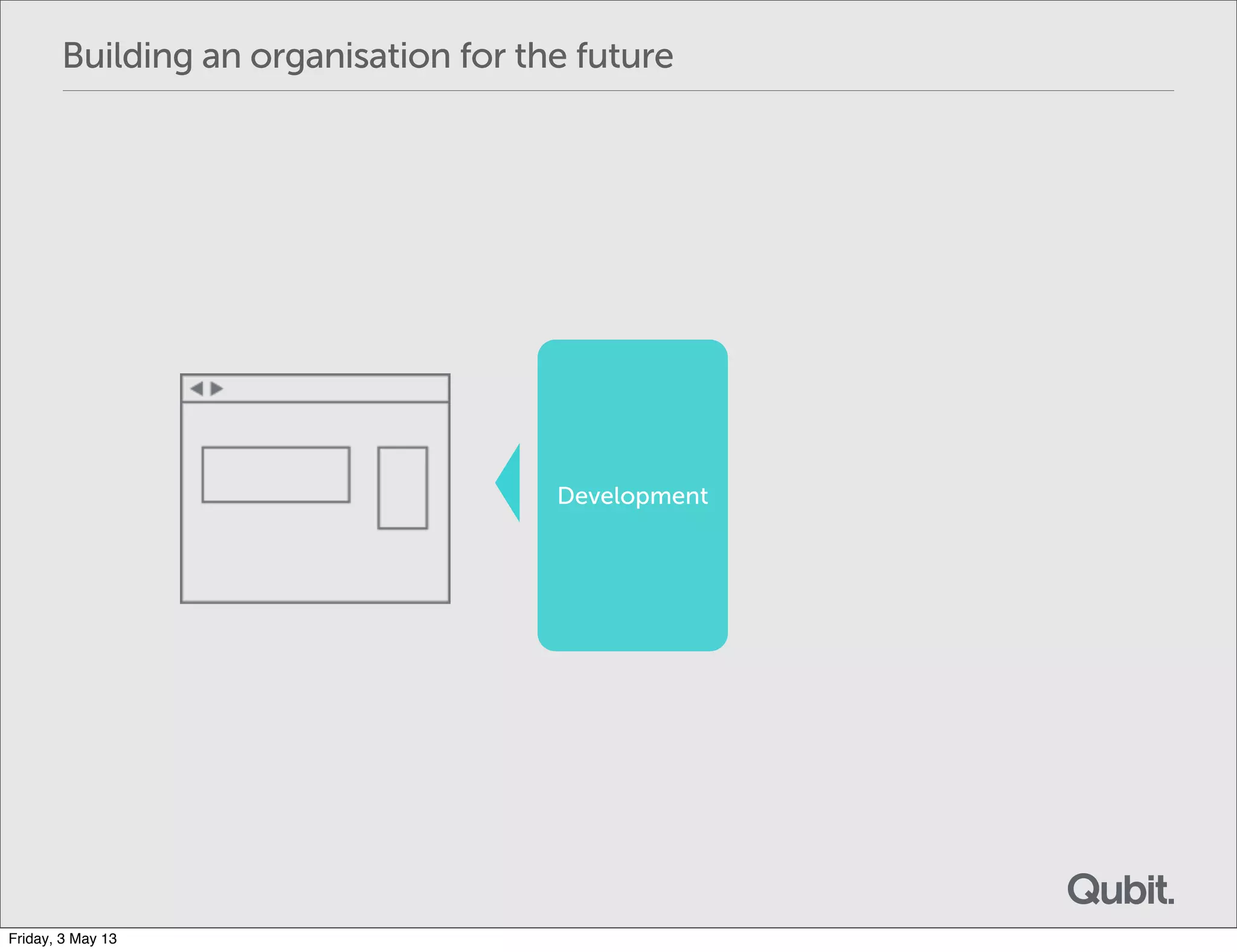 Building an organisation for the future
Development
Friday, 3 May 13
 