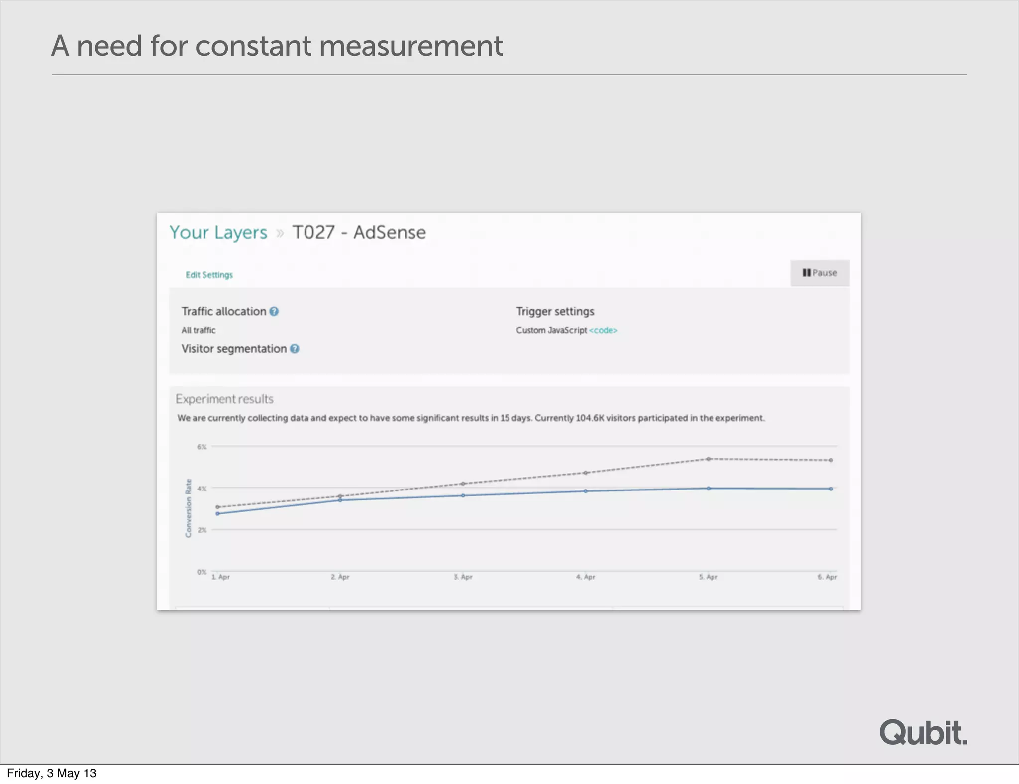 A need for constant measurement
Friday, 3 May 13
 