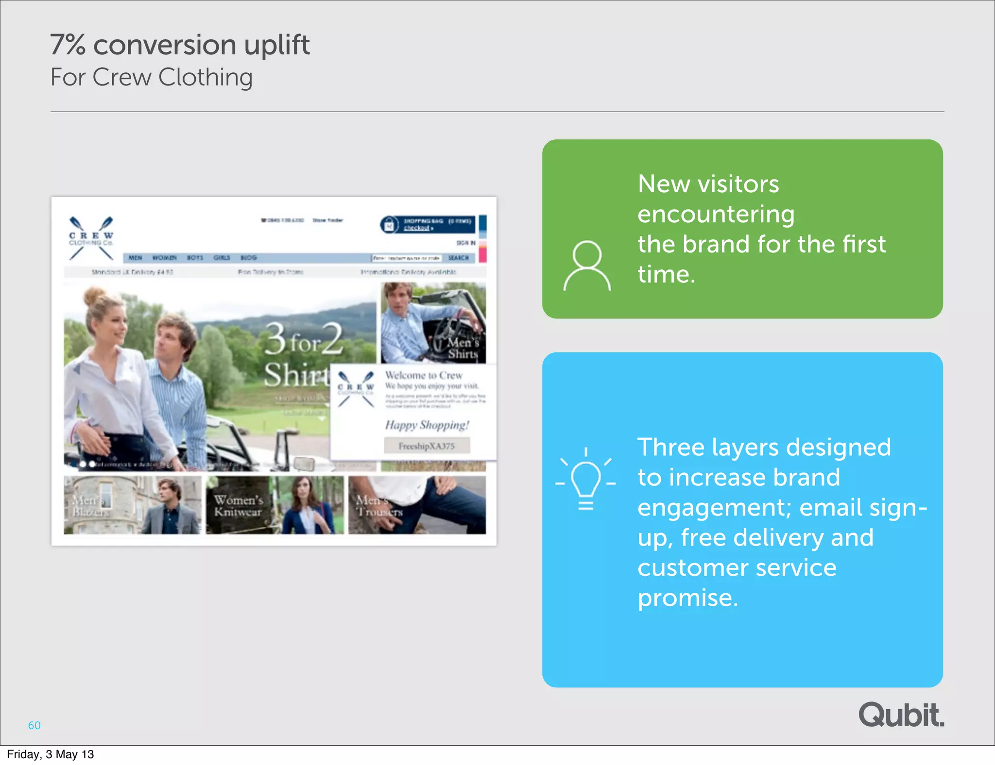7% conversion uplift
For Crew Clothing
60
New visitors
encountering
the brand for the ﬁrst
time.
Three layers designed
to increase brand
engagement; email sign-
up, free delivery and
customer service
promise.
Friday, 3 May 13
 