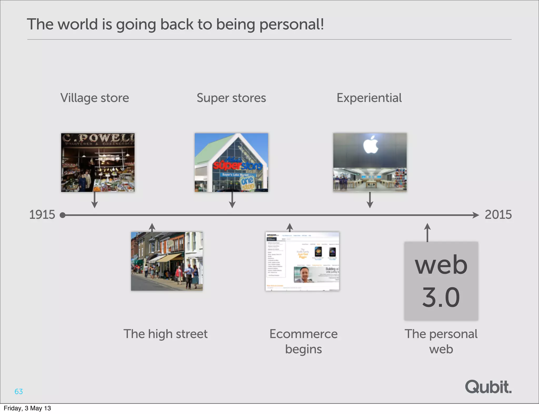 Ecommerce
begins
The world is going back to being personal!
63
web
3.0
Village store Super stores Experiential
The high street The personal
web
1915 2015
Friday, 3 May 13
 