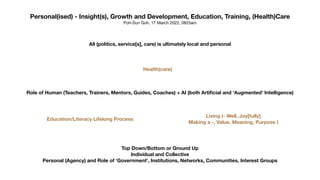 Personal(ised) - Insight(s), Growth and Development, Education, Training, (Health)Care
Poh-Sun Goh, 17 March 2022, 0825am
All (politics, service[s], care) is ultimately local and personal
Role of Human (Teachers, Trainers, Mentors, Guides, Coaches) + AI (both Arti
fi
cial and ‘Augmented’ Intelligence)
Top Down/Bottom or Ground Up
Individual and Collective
Personal (Agency) and Role of ‘Government’, Institutions, Networks, Communities, Interest Groups
Education/Literacy Lifelong Process
Health(care)
Living (- Well, Joy[fully]
Making a -, Value, Meaning, Purpose )
 
