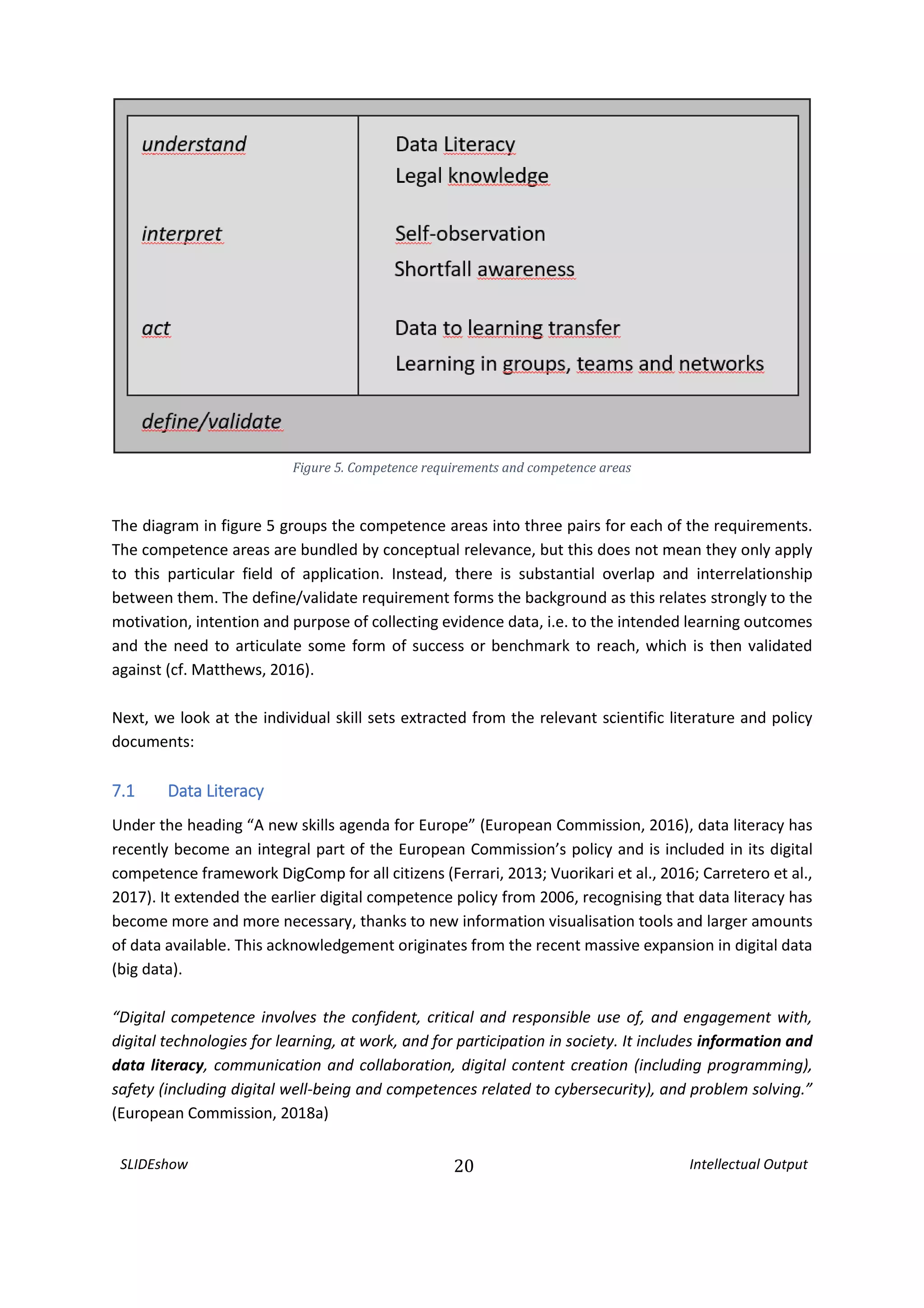 SLIDEshow 20 Intellectual Output
Figure 5. Competence requirements and competence areas
The diagram in figure 5 groups the competence areas into three pairs for each of the requirements.
The competence areas are bundled by conceptual relevance, but this does not mean they only apply
to this particular field of application. Instead, there is substantial overlap and interrelationship
between them. The define/validate requirement forms the background as this relates strongly to the
motivation, intention and purpose of collecting evidence data, i.e. to the intended learning outcomes
and the need to articulate some form of success or benchmark to reach, which is then validated
against (cf. Matthews, 2016).
Next, we look at the individual skill sets extracted from the relevant scientific literature and policy
documents:
7.1 Data Literacy
Under the heading “A new skills agenda for Europe” (European Commission, 2016), data literacy has
recently become an integral part of the European Commission’s policy and is included in its digital
competence framework DigComp for all citizens (Ferrari, 2013; Vuorikari et al., 2016; Carretero et al.,
2017). It extended the earlier digital competence policy from 2006, recognising that data literacy has
become more and more necessary, thanks to new information visualisation tools and larger amounts
of data available. This acknowledgement originates from the recent massive expansion in digital data
(big data).
“Digital competence involves the confident, critical and responsible use of, and engagement with,
digital technologies for learning, at work, and for participation in society. It includes information and
data literacy, communication and collaboration, digital content creation (including programming),
safety (including digital well-being and competences related to cybersecurity), and problem solving.”
(European Commission, 2018a)
 