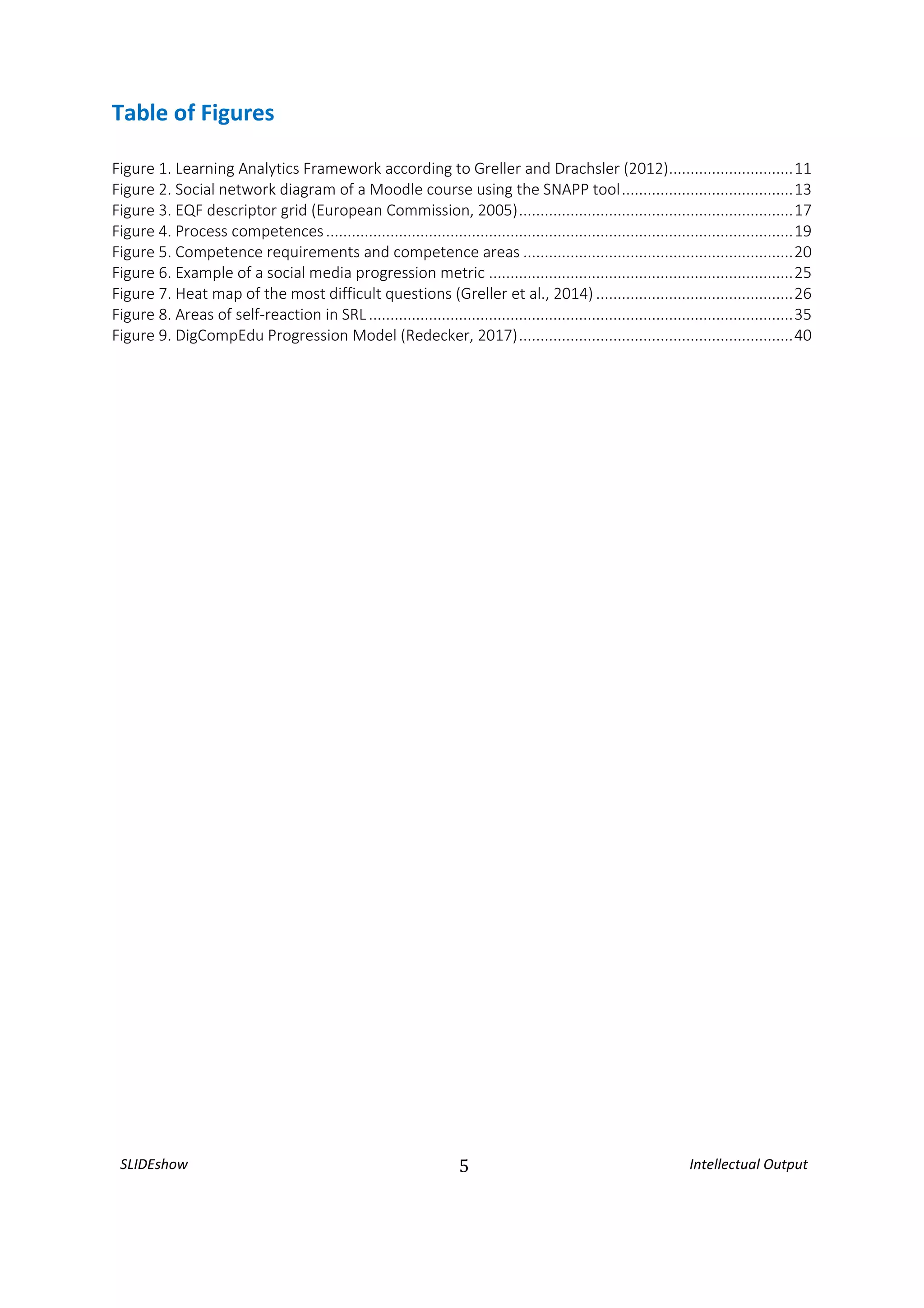 SLIDEshow 5 Intellectual Output
Table of Figures
Figure 1. Learning Analytics Framework according to Greller and Drachsler (2012).............................11
Figure 2. Social network diagram of a Moodle course using the SNAPP tool........................................13
Figure 3. EQF descriptor grid (European Commission, 2005)................................................................17
Figure 4. Process competences.............................................................................................................19
Figure 5. Competence requirements and competence areas ...............................................................20
Figure 6. Example of a social media progression metric .......................................................................25
Figure 7. Heat map of the most difficult questions (Greller et al., 2014) ..............................................26
Figure 8. Areas of self-reaction in SRL ...................................................................................................35
Figure 9. DigCompEdu Progression Model (Redecker, 2017)................................................................40
 