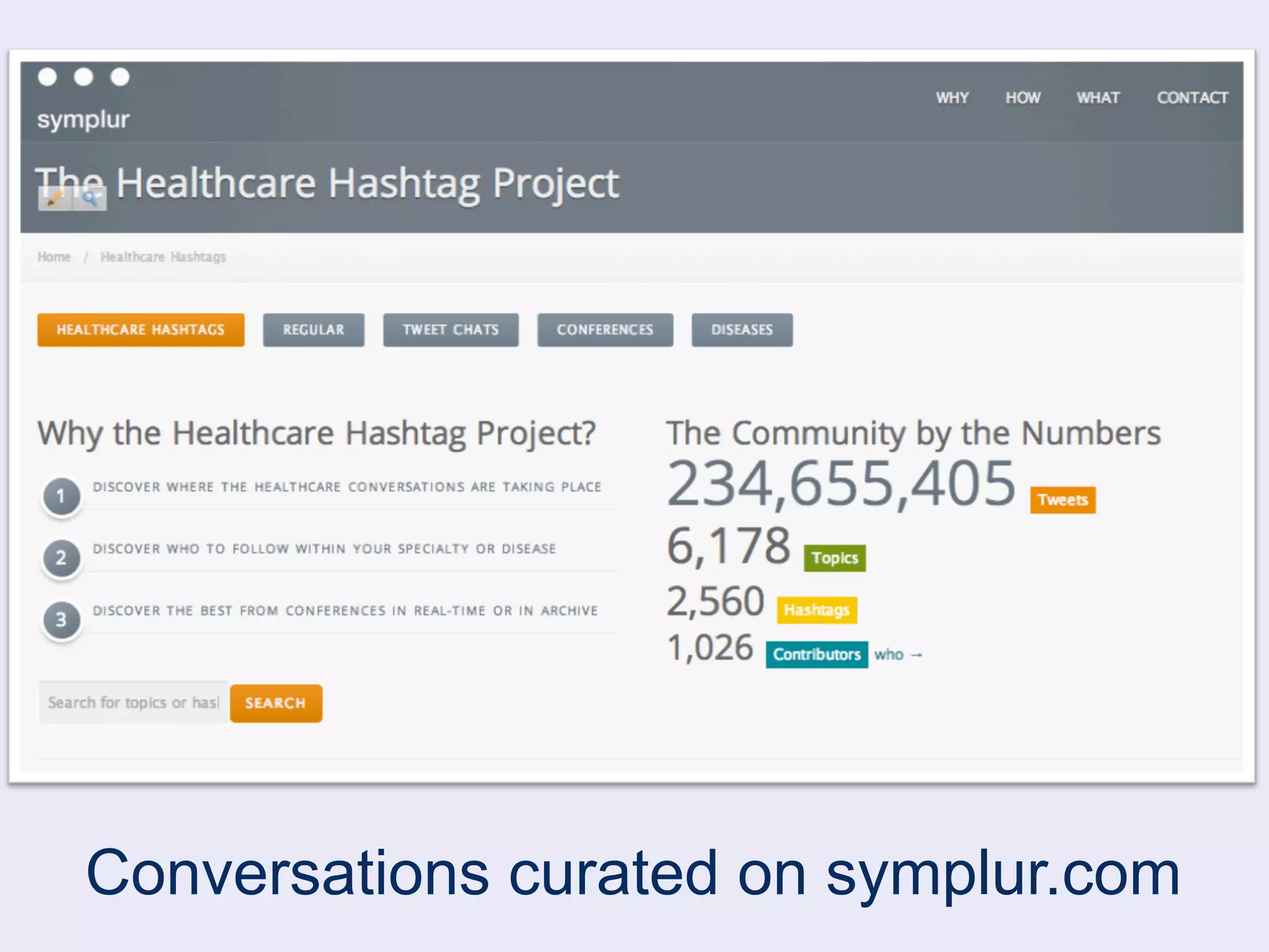 Conversations curated on symplur.com 
 
