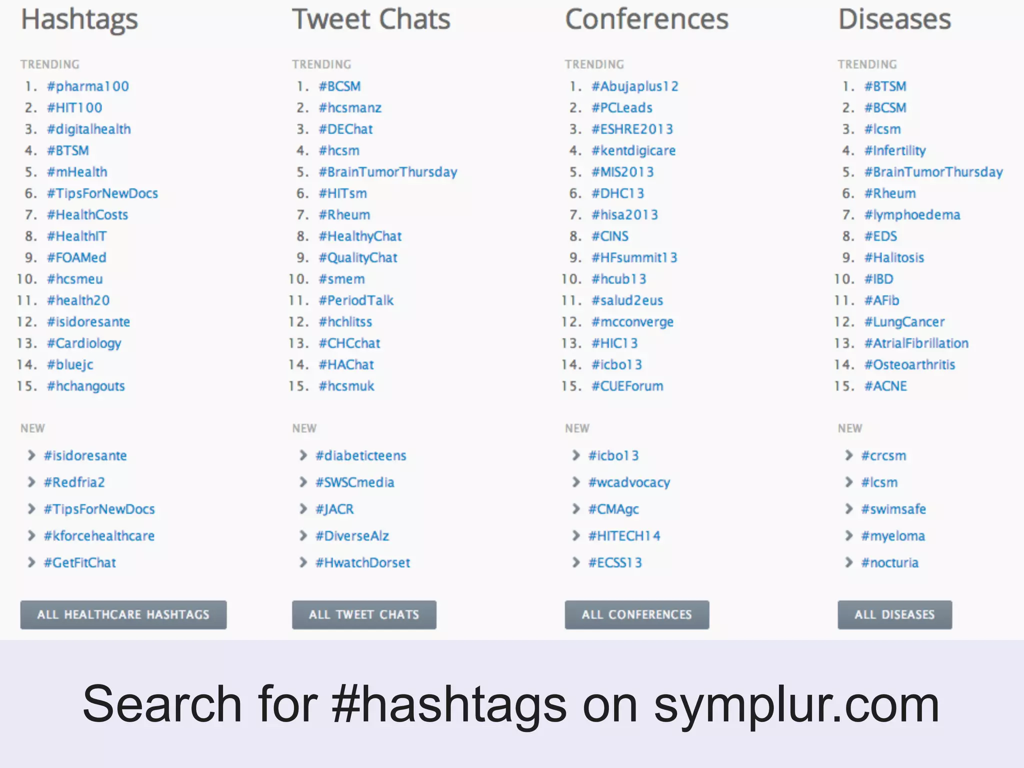 Search for #hashtags on symplur.com 
 