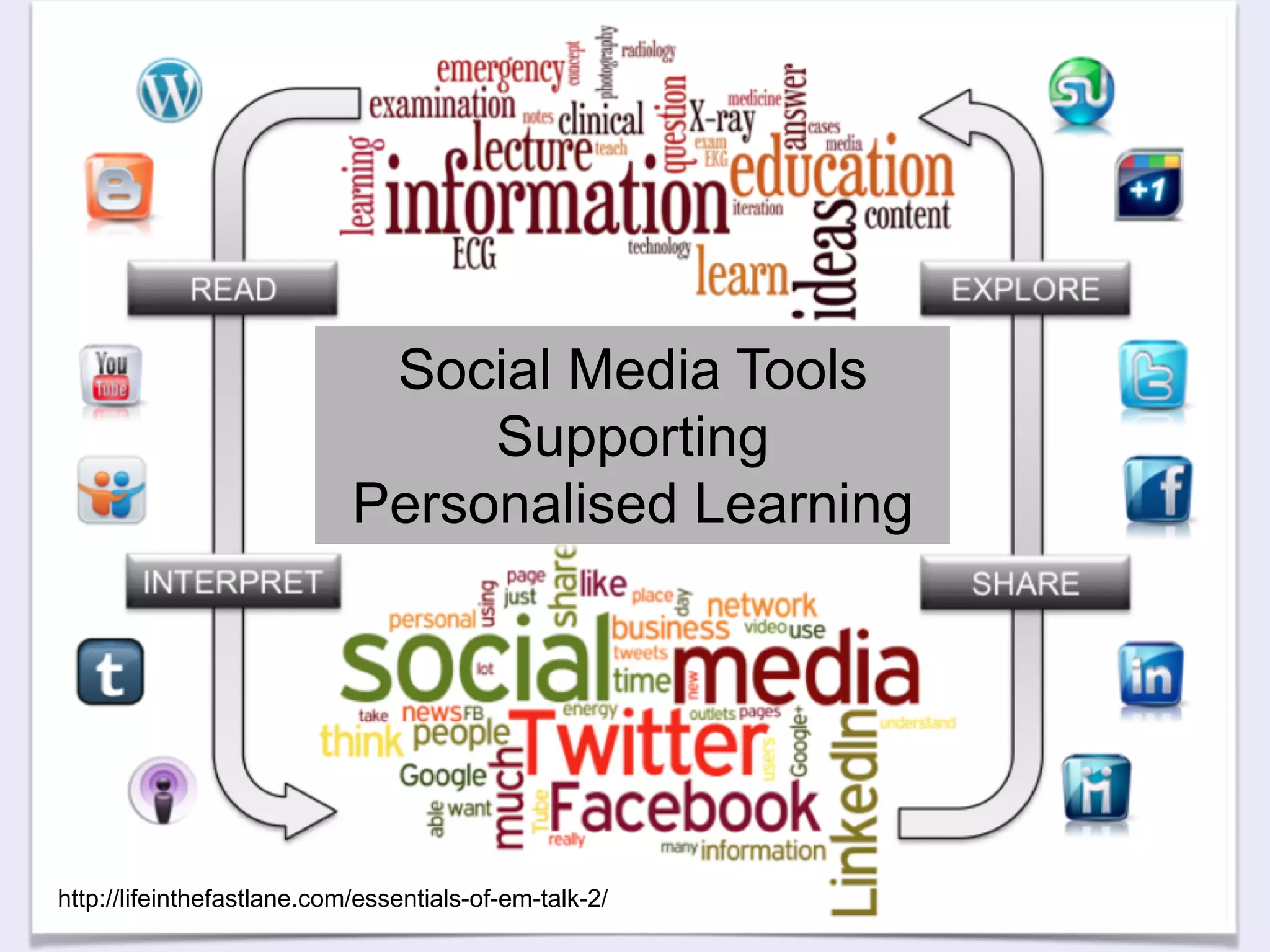 Social Media Tools 
Supporting 
Personalised Learning 
http://lifeinthefastlane.com/essentials-of-em-talk-2/ 
 