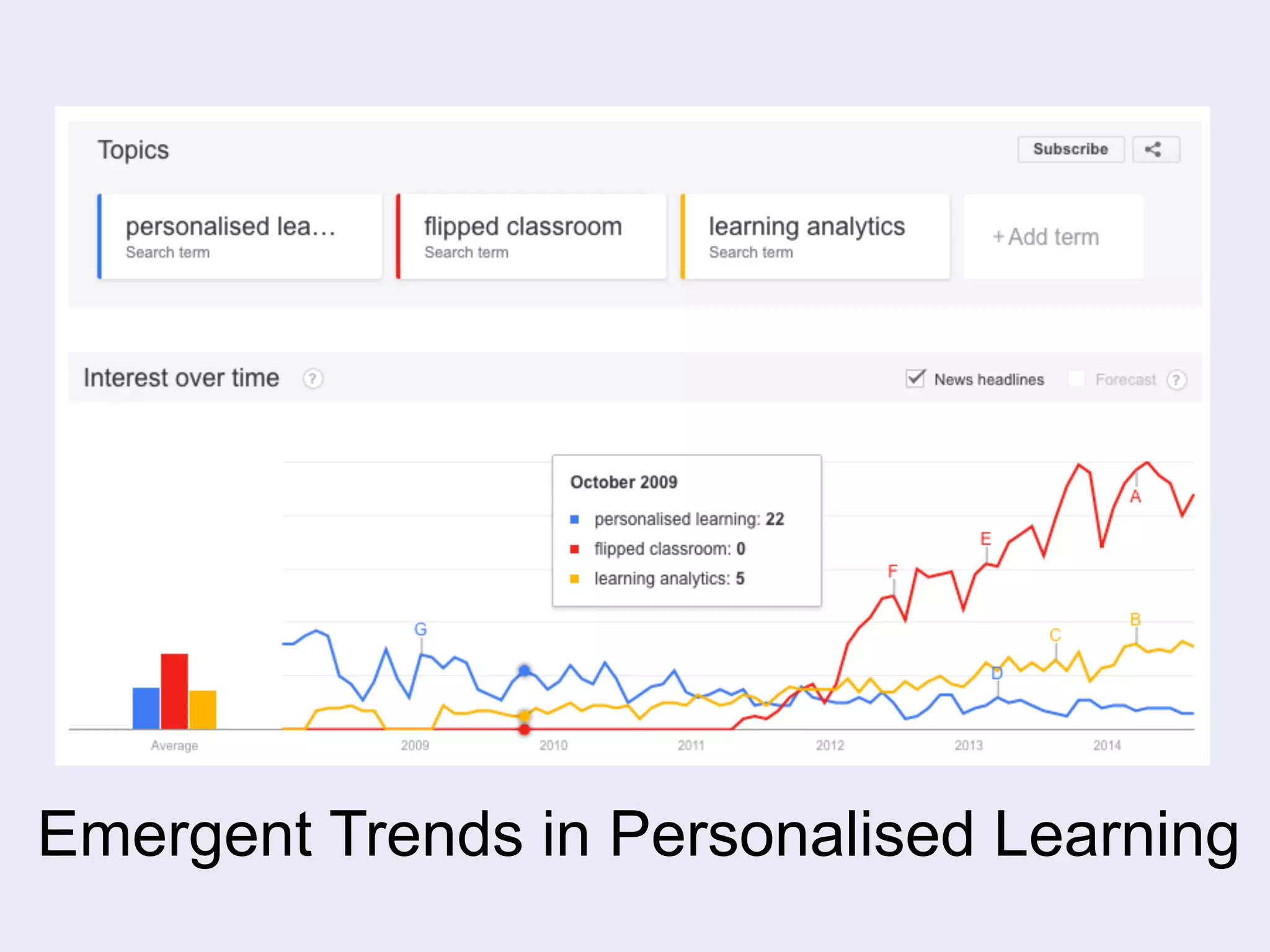 Emergent Trends in Personalised Learning 
 
