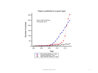 (c) Stephen Senn 2019 11
 