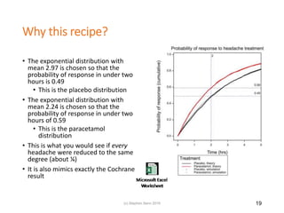 Why this recipe?
• The exponential distribution with
mean 2.97 is chosen so that the
probability of response in under two
hours is 0.49
• This is the placebo distribution
• The exponential distribution with
mean 2.24 is chosen so that the
probability of response in under two
hours of 0.59
• This is the paracetamol
distribution
• This is what you would see if every
headache were reduced to the same
degree (about ¼)
• It is also mimics exactly the Cochrane
result
19(c) Stephen Senn 2019
 