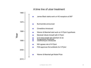 (c) Stephen Senn 2019 22
 