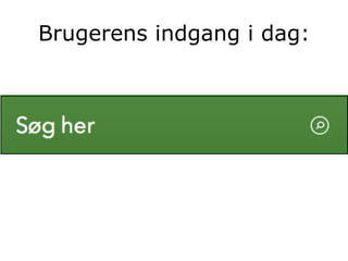Brugerens indgang i dag:
 