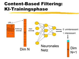 Content-Based Filtering:  KI-Trainingsphase Abhdsivfnrnvfr poevppopopovgt Fkmkmkgmg < rthhzzjz > Eruh kog URL j Kodierung Input 0   uninteressant 1   interessant Wertung Dim N Neuronales  Netz Dim  N+1 W i . . . W i 1 