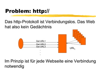Problem: http:// Das http-Protokoll ist Verbindungslos. Das Web  hat also kein Gedächtnis Get URL1 URL i Get URL2 Get URL3...