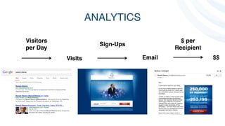 ANALYTICS
Visits
Sign-Ups
$ per!
Recipient
Visitors!
per Day
Email $$
 