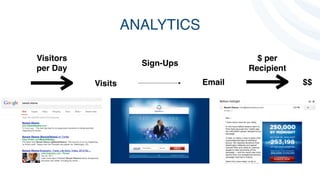 ANALYTICS
Visits
Sign-Ups
$ per!
Recipient
Visitors!
per Day
Email $$
 