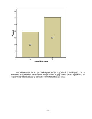 da nu
fumatul in familie
0
10
20
30
40
50
60
70
Percent
39
61
Am tratat fumatul din perspectiva integrării sociale în grupul de prieteni (gaşcă), fie ca
modalitate de dobândire a sentimentului de apartenenţă la grup (normă socială a grupului), fie
ca expresie a “teribilismului” şi a imitării comportamentului de adult.
35
 