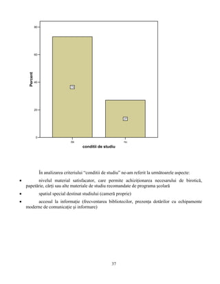 da nu
conditii de studiu
0
20
40
60
80
Percent
73
27
În analizarea criteriului “conditii de studiu” ne-am referit la următoarele aspecte:
• nivelul material satisfacator, care permite achiziţionarea necesarului de birotică,
papetărie, cărţi sau alte materiale de studiu recomandate de programa şcolară
• spatiul special destinat studiului (cameră proprie)
• accesul la informaţie (frecventarea bibliotecilor, prezenţa dotărilor cu echipamente
moderne de comunicaţie şi informare)
37
 