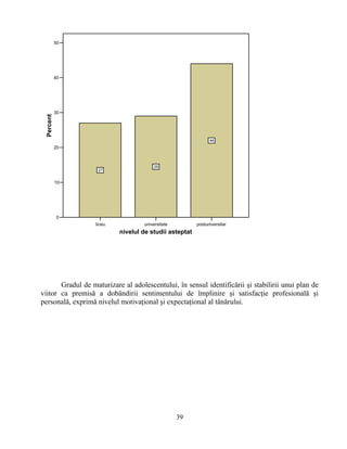 liceu universitate postuniversitar
nivelul de studii asteptat
0
10
20
30
40
50
Percent
27
29
44
Gradul de maturizare al adolescentului, în sensul identificării şi stabilirii unui plan de
viitor ca premisă a dobândirii sentimentului de împlinire şi satisfacţie profesională şi
personală, exprimă nivelul motivaţional şi expectaţional al tânărului.
39
 
