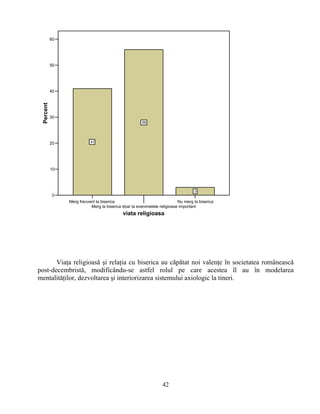 Merg frecvent la biserica
Merg la biserica doar la evenimetele religioase important
Nu merg la biserica
viata religioasa
0
10
20
30
40
50
60
Percent
41
56
3
Viaţa religioasă şi relaţia cu biserica au căpătat noi valenţe în societatea românească
post-decembristă, modificându-se astfel rolul pe care acestea îl au în modelarea
mentalităţilor, dezvoltarea şi interiorizarea sistemului axiologic la tineri.
42
 