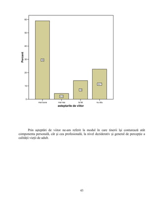 mai buna mai rea la fel nu stiu
asteptarile de viitor
0
10
20
30
40
50
60
Percent
59
4.3
14
22.7
Prin aşteptări de viitor ne-am referit la modul în care tinerii îşi conturează atât
componenta personală, cât şi cea profesională, la nivel deziderativ şi general de percepţie a
calităţii vieţii de adult.
43
 