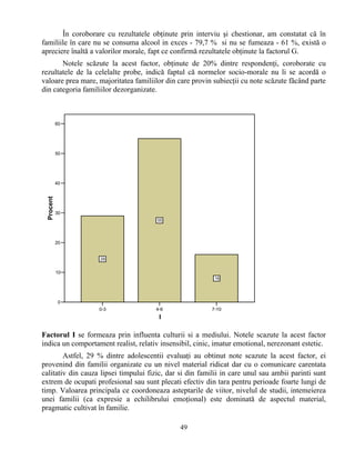 În coroborare cu rezultatele obţinute prin interviu şi chestionar, am constatat că în
familiile în care nu se consuma alcool in exces - 79,7 % si nu se fumeaza - 61 %, există o
apreciere înaltă a valorilor morale, fapt ce confirmă rezultatele obţinute la factorul G.
Notele scăzute la acest factor, obţinute de 20% dintre respondenţi, coroborate cu
rezultatele de la celelalte probe, indică faptul că normelor socio-morale nu li se acordă o
valoare prea mare, majoritatea familiilor din care provin subiecţii cu note scăzute făcând parte
din categoria familiilor dezorganizate.
0-3 4-6 7-10
I
0
10
20
30
40
50
60
Procent
29
55
16
Factorul I se formeaza prin influenta culturii si a mediului. Notele scazute la acest factor
indica un comportament realist, relativ insensibil, cinic, imatur emotional, nerezonant estetic.
Astfel, 29 % dintre adolescentii evaluaţi au obtinut note scazute la acest factor, ei
provenind din familii organizate cu un nivel material ridicat dar cu o comunicare carentata
calitativ din cauza lipsei timpului fizic, dar si din familii in care unul sau ambii parinti sunt
extrem de ocupati profesional sau sunt plecati efectiv din tara pentru perioade foarte lungi de
timp. Valoarea principala ce coordoneaza asteptarile de viitor, nivelul de studii, intemeierea
unei familii (ca expresie a echilibrului emoţional) este dominată de aspectul material,
pragmatic cultivat în familie.
49
 