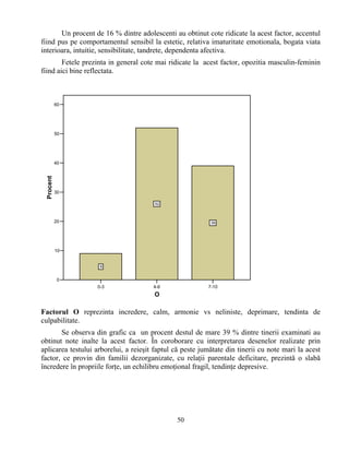 Un procent de 16 % dintre adolescenti au obtinut cote ridicate la acest factor, accentul
fiind pus pe comportamentul sensibil la estetic, relativa imaturitate emotionala, bogata viata
interioara, intuitie, sensibilitate, tandrete, dependenta afectiva.
Fetele prezinta in general cote mai ridicate la acest factor, opozitia masculin-feminin
fiind aici bine reflectata.
0-3 4-6 7-10
O
0
10
20
30
40
50
60
Procent
9
52
39
Factorul O reprezinta incredere, calm, armonie vs neliniste, deprimare, tendinta de
culpabilitate.
Se observa din grafic ca un procent destul de mare 39 % dintre tinerii examinati au
obtinut note inalte la acest factor. În coroborare cu interpretarea desenelor realizate prin
aplicarea testului arborelui, a reieşit faptul că peste jumătate din tinerii cu note mari la acest
factor, ce provin din familii dezorganizate, cu relaţii parentale deficitare, prezintă o slabă
încredere în propriile forţe, un echilibru emoţional fragil, tendinţe depresive.
50
 