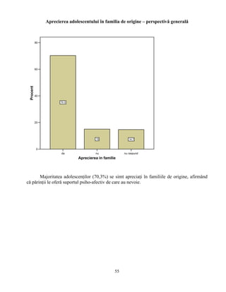 Aprecierea adolescentului în familia de origine – perspectivă generală
da nu nu raspund
Aprecierea in familie
0
20
40
60
80
Procent
70.3
15 14.7
Majoritatea adolescenţilor (70,3%) se simt apreciaţi în familiile de origine, afirmând
că părinţii le oferă suportul psiho-afectiv de care au nevoie.
55
 