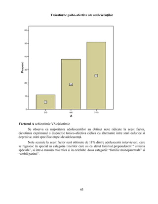 Trăsăturile psiho-afective ale adolescenţilor
0-3 4-6 7-10
A
0
10
20
30
40
50
60
Procent
11
38
51
Factorul A schizotimie VS ciclotimie
Se observa ca majoritatea adolescentilor au obtinut note ridicate la acest factor,
ciclotimia exprimand o dispozitie tonico-afectiva ciclica cu alternante intre stari euforice si
depresive, stări specifice etapei de adolescenţă.
Note scazute la acest factor sunt obtinute de 11% dintre adolescentii intervievati, care
se regasesc în special in categoria tinerilor care au ca statut familial preponderent “ situatia
speciala”, si intr-o masura mai mica si in celelalte doua categorii: “familie monoparentala” si
“ambii parinti”.
63
 