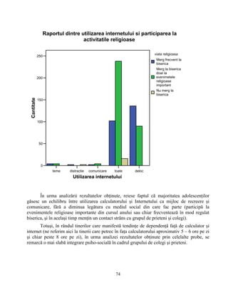 teme distractie comunicare toate deloc
Utilizarea internetului
0
50
100
150
200
250
Cantitate
viata religioasa
Merg frecvent la
biserica
Merg la biserica
doar la
evenimetele
religioase
important
Nu merg la
biserica
Raportul dintre utilizarea internetului si participarea la
activitatile religioase
În urma analizării rezultatelor obţinute, reiese faptul că majoritatea adolescenţilor
găsesc un echilibru între utilizarea calculatorului şi Internetului ca mijloc de recreere şi
comunicare, fără a diminua legătura cu mediul social din care fac parte (participă la
evenimentele religioase importante din cursul anului sau chiar frecventează în mod regulat
biserica, şi în acelaşi timp menţin un contact strâns cu grupul de prieteni şi colegi).
Totuşi, în rândul tinerilor care manifestă tendinţe de dependenţă faţă de calculator şi
internet (ne referim aici la tinerii care petrec în faţa calculatorului aproximativ 5 – 6 ore pe zi
şi chiar peste 8 ore pe zi), în urma analizei rezultatelor obţinute prin celelalte probe, se
remarcă o mai slabă integrare psiho-socială în cadrul grupului de colegi şi prieteni.
74
 
