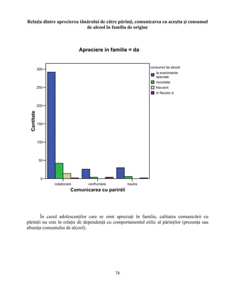 Relaţia dintre aprecierea tânărului de către părinţi, comunicarea cu aceştia şi consumul
de alcool în familia de origine
colaborare confruntare neutra
Comunicarea cu parintii
0
50
100
150
200
250
300
Cantitate
consumul de alcool
la evenimente
speciale
niciodata
frecvent
in fiecare zi
Apreciere in familie = da
În cazul adolescenţilor care se simt apreciaţi în familie, calitatea comunicării cu
părinţii nu este în relaţie de dependenţă cu comportamentul etilic al părinţilor (prezenţa sau
absenţa consumului de alcool).
78
 