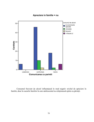 colaborare confruntare neutra
Comunicarea cu parintii
0
10
20
30
40
50
Cantitate
consumul de alcool
la evenimente
speciale
niciodata
frecvent
in fiecare zi
Apreciere in familie = nu
Consumul frecvent de alcool influenţează în mod negativ nivelul de apreciere în
familie, doar în cazurile famiilor în care adolescentul nu relaţionează optim cu părinţii.
79
 