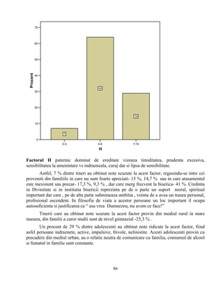 0-3 4-6 7-10
H
0
10
20
30
40
50
60
70
Procent
7
64
29
Factorul H puternic dominat de ereditate vizeaza timiditatea, prudenta excesiva,
sensibilitatea la amenintare vs indrazneala, curaj dar si lipsa de sensibilitate.
Astfel, 7 % dintre tineri au obtinut note scazute la acest factor, regasindu-se intre cei
proveniti din familiile in care nu sunt foarte apreciati- 15 %, 14,7 % sau in care atasamentul
este inexistent sau precar- 17,3 %, 9,3 % , dar care merg frecvent la biserica- 41 %. Credinta
in Divinitate si in institutia bisericii reprezinta pe de o parte un suport moral, spiritual
important dar care , pe de alta parte submineaza ambitia , vointa de a avea un traseu personal,
profesional ascendent. In filosofia de viata a acestor persoane un loc important il ocupa
autosuficienta si justificarea ca “ asa vrea Dumnezeu, nu avem ce face!”
Tinerii care au obtinut note scazute la acest factor provin din mediul rural in mare
masura, din familii a caror studii sunt de nivel gimnazial -25,3 % .
Un procent de 29 % dintre adolescenti au obtinut note ridicate la acest factor, fiind
asfel persoane indraznete, active, impulsive, frivole, nelinistite. Acesti adolescenti provin cu
precadere din mediul urban, au o relatie neutra de comunicare cu familia, consumul de alcool
si fumatul in familie sunt constante.
86
 