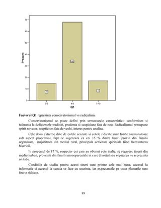 89
0-3 4-6 7-10
Q1
0
10
20
30
40
50
60
70
Procent
15
68
17
Factorul Q1 reprezinta conservatorismul vs radicalism.
Conservatorismul se poate defini prin urmatoarele caracteristici: conformism si
toleranta la deficientele traditiei, prudenta si suspiciune fata de nou. Radicalismul presupune
spirit novator, scepticism fata de vechi, interes pentru analiza.
Cele doua extreme date de cotele scazute si cotele ridicate sunt foarte asemanatoare
sub aspect procentual, fapt ce sugereaza ca cei 15 % dintre tineri provin din familii
organizate, majoritatea din mediul rural, principala activitate spirituala fiind frecventarea
bisericii.
In procentul de 17 %, respectiv cei care au obtinut cote inalte, se regasesc tinerii din
mediul urban, proveniti din familii monoparentale in care divortul sau separarea nu reprezinta
un tabu.
Conditiile de studiu pentru acesti tineri sunt printre cele mai bune, accesul la
informatie si accesul la scoala se face cu usurinta, iar expectantele pe toate planurile sunt
foarte ridicate.
 