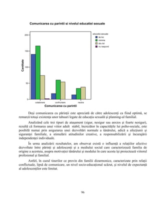 colaborare confruntare neutra
Comunicarea cu parintii
0
50
100
150
200
Cantitate
educatia sexuala
de loc
minime
stiu tot
nu raspund
Comunicarea cu parintii si nivelul educatiei sexuale
Deşi comunicarea cu părinţii este apreciată de către adolescenţi ca fiind optimă, se
remarcă totuşi existenţa unor tabuuri legate de educaţia sexuală şi planning-ul familial.
Analizând cele trei tipuri de ataşament (sigur, nesigur sau anxios şi foarte nesigur),
rezultă că formarea unui viitor adult stabil, încrezător în capacităţile lui psiho-sociale, este
posibilă numai prin asigurarea unei dezvoltări normale a tânărului, adică a afecţiunii şi
siguranţei familiale, a stimulării atitudinilor creative, a responsabilizării şi încurajării
independenţei individuale.
În urma analizării rezultatelor, am observat există o influenţă a relaţiilor afective
dezvoltate între părinţi şi adolescenţi şi a mediului social care caracterizează familia de
origine a acestuia, asupra motivaţiei tânărului şi modului în care acesta îşi proiectează viitorul
profesional şi familial.
Astfel, în cazul tinerilor ce provin din familii dizarmonice, caracterizate prin relaţii
conflictuale, lipsă de comunicare, un nivel socio-educaţional scăzut, şi nivelul de expectanţă
al adolescenţilor este limitat.
96
 