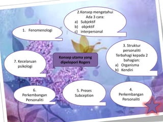 Teori Personaliti (perkembangan kanak-kanak)